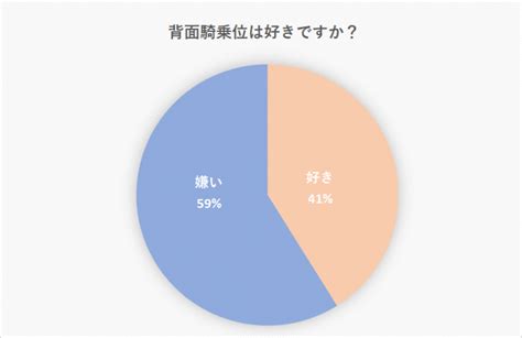 騎乗 位 角度|背面騎乗ってどうやるの？男性から人気の理由＆さらに気持ちよ .